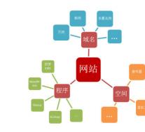 全球品牌需要在世界不同地区以不同方式设计和营销产品