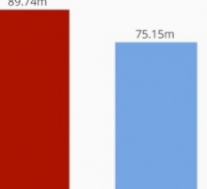 T-Mobile和Sprint合并后的无线格局