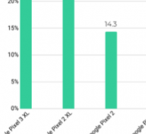 Android以旧换新市场如何为Pixel4做准备