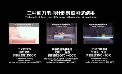 比亚迪发布刀片电池,动力电池行业进入深度较量