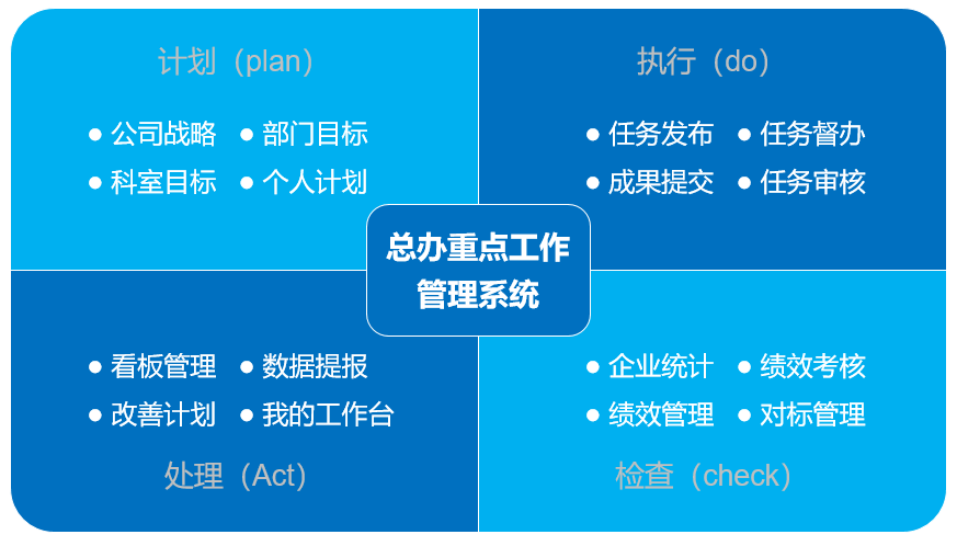 场景｜让重点工作万人对齐，蓝凌OA提效战略执行