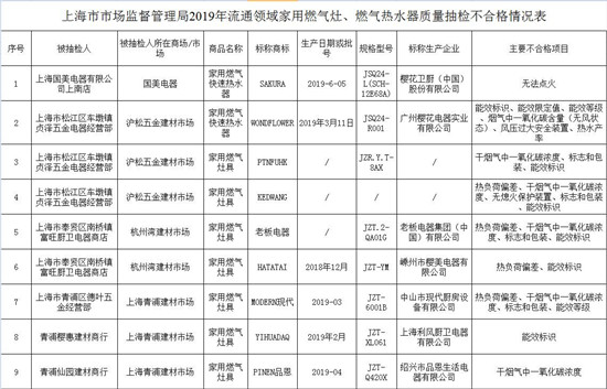 老板电器回应“产品抽检不合格”：不合格产品为假冒产品