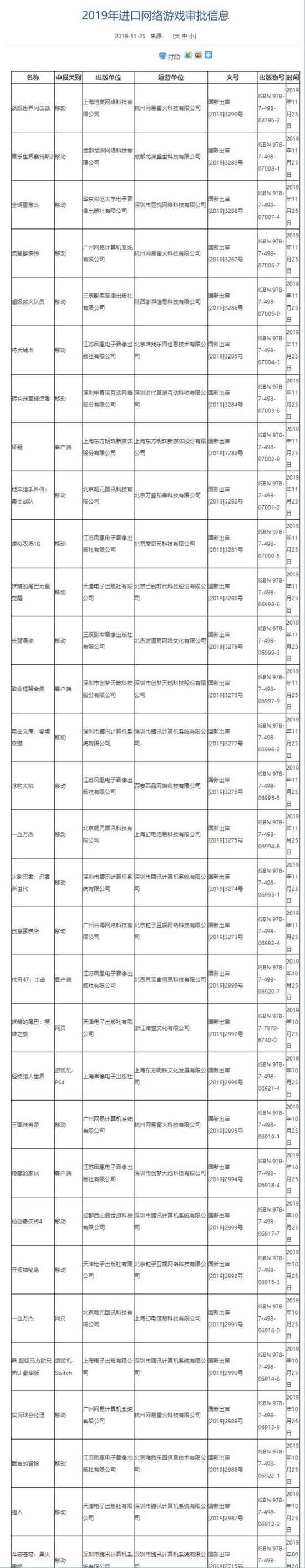 最新一批进口游戏版号更新 腾讯、网易在列