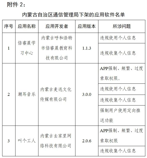 工信部：90款侵害用户权益App被下架，天涯社区、脉脉、大麦、途牛旅游等在列