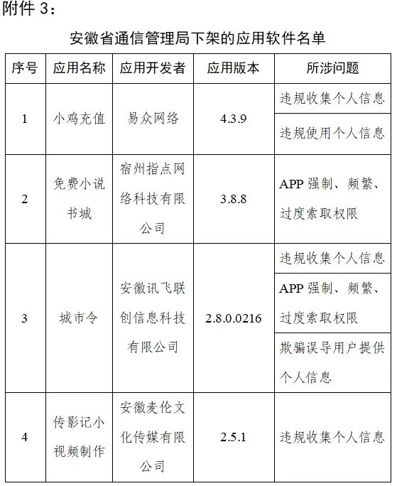 工信部：90款侵害用户权益App被下架，天涯社区、脉脉、大麦、途牛旅游等在列