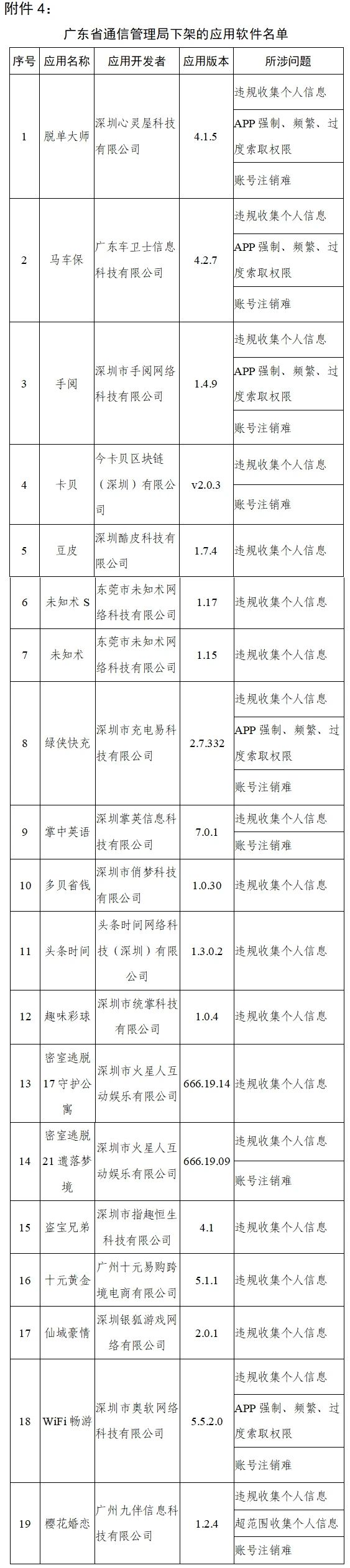 工信部：90款侵害用户权益App被下架，天涯社区、脉脉、大麦、途牛旅游等在列