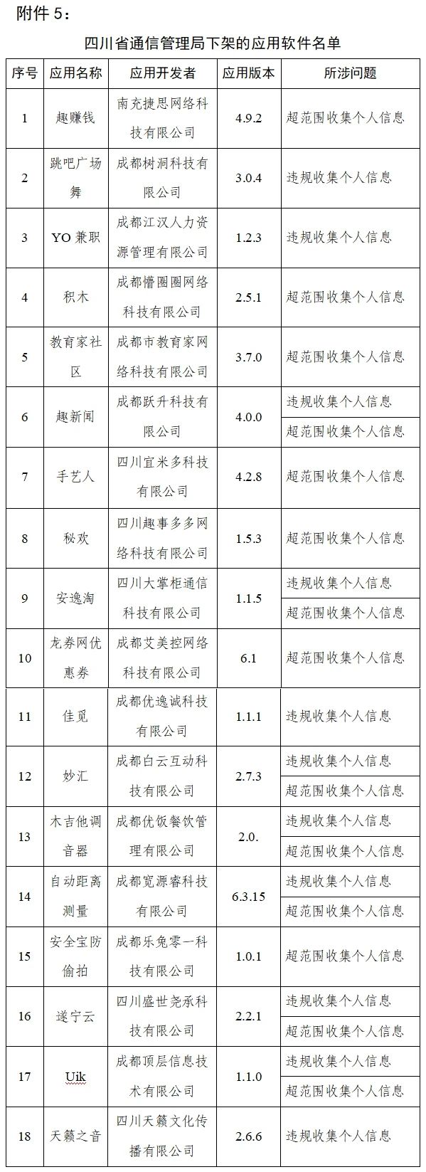 工信部：90款侵害用户权益App被下架，天涯社区、脉脉、大麦、途牛旅游等在列