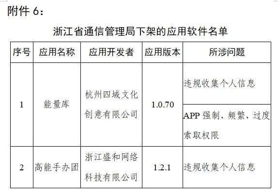 工信部：90款侵害用户权益App被下架，天涯社区、脉脉、大麦、途牛旅游等在列