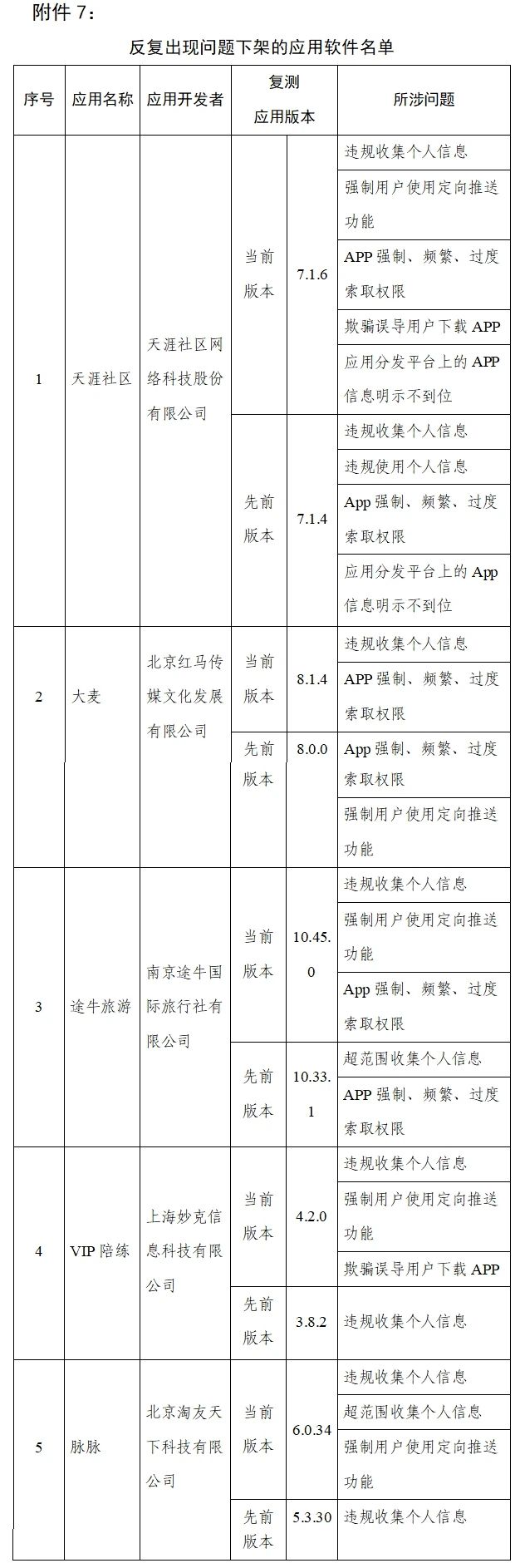 工信部：90款侵害用户权益App被下架，天涯社区、脉脉、大麦、途牛旅游等在列