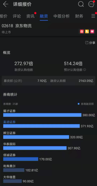 京东物流融资认购金额超2163亿港元