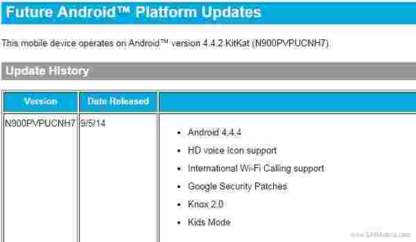冲刺三星Galaxy Note 3获得安卓4.4.4 Kitkat