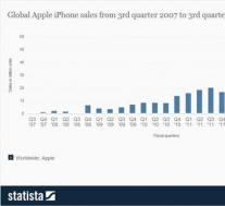 库克在全体会议上庆祝10亿部iPhone的销售