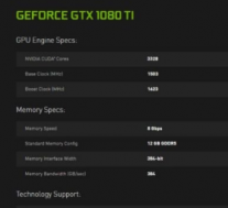如何评价GTX 1080 Ti和三星960 EVO系列SSD?