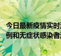 今日最新疫情实时消息 福建省莆田市仙游县公布新增确诊病例和无症状感染者活动轨迹