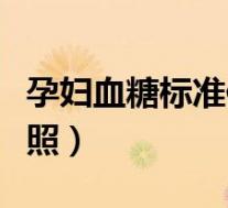 孕妇血糖标准值对照表图（孕妇血糖标准值对照）