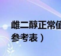 雌二醇正常值参考表pg/ml（雌二醇正常值参考表）