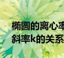 椭圆的离心率e公式的推导(椭圆离心率e和斜率k的关系)