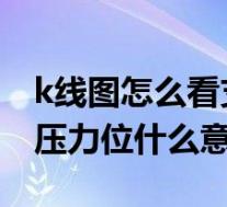k线图怎么看支撑位和压力位(股票支撑位和压力位什么意思)